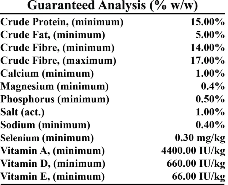 Total Equine Canada Guaranteed Analysis